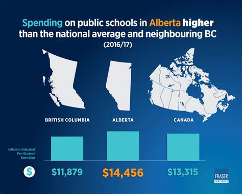 Education Spending In Public Schools 2020 Infographic Alberta  Fraser Institute