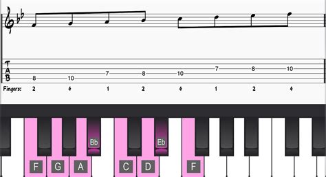 Mixolydian Scale On Guitar And Piano What You Need To Know