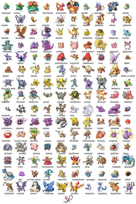 Hello, even tho this might be a bit extreme: My Pokemon-hating roommate tries to name the Original 151 ...