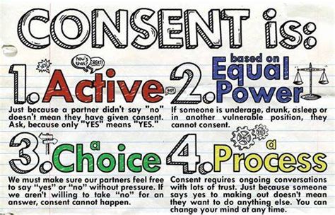 6 Things Everyone Needs To Know About Sex And Consent