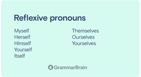 Understanding Reflexive Pronouns Definition Examples Word List