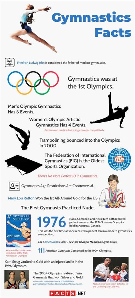 18 Facts About Gymnastics History Style Rules And More