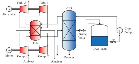 11 Schematic Diagram Of The Supercritical Compressed Air Energy Download Scientific Diagram