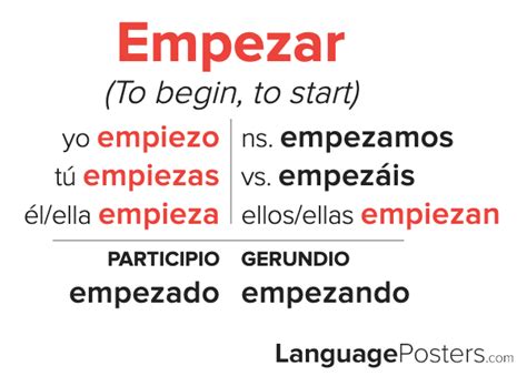 Empezar Conjugation Spanish Verb Conjugation Conjugate Empezar In