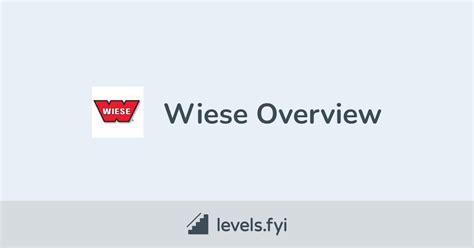 Wiese Careers Levelsfyi