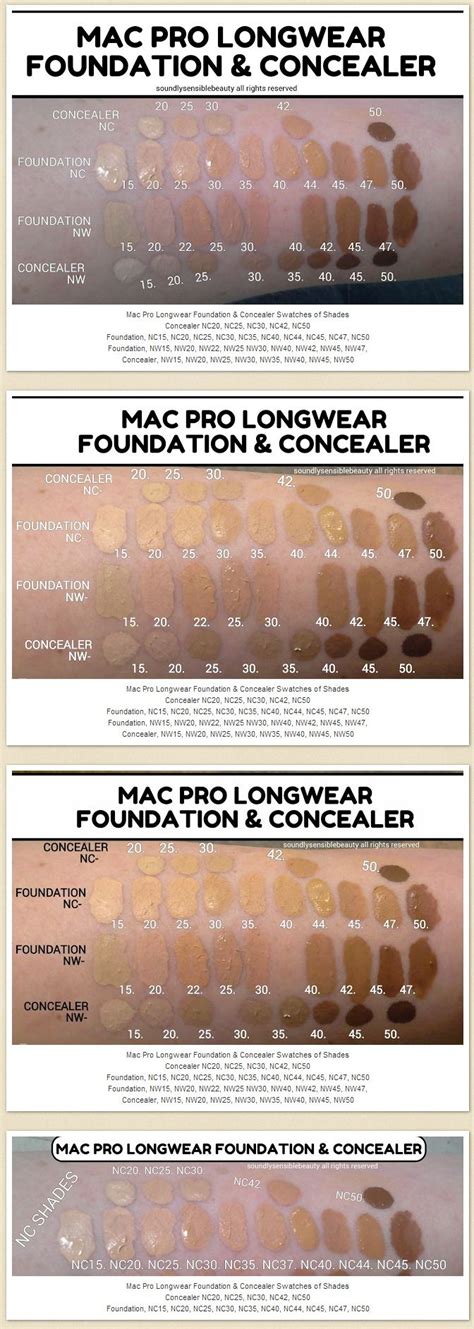 Blogger Soundly Sensible Beauty Mac Pro Longwear Foundation Concealer Review Swatche
