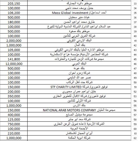 اقتراحات اسماء شركات دعاية واعلان