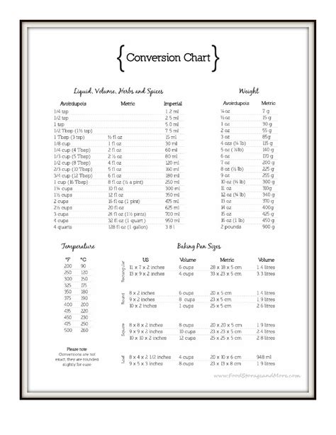 Kitchen Conversion Chart Svg Measurement Cheat Sheet Png Sublimation Images