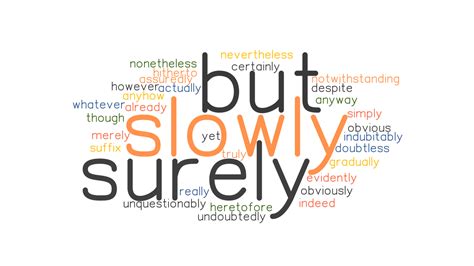 SLOWLY BUT SURELY: Synonyms and Related Words. What is ...