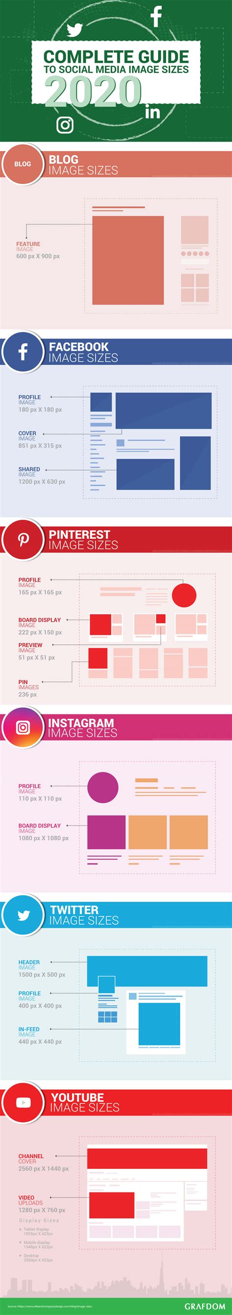 Social Media Image Sizes 2020 Cheat Sheet Infographic