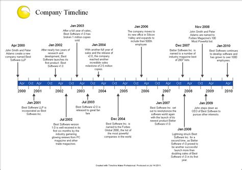 Sample Timelines - Timeline Maker Pro | The Ultimate Timeline Software ...