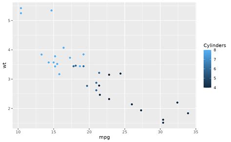 Ggplot X Axis Label Labels For Your Ideas Images