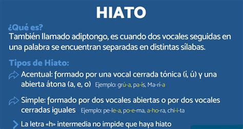 Hiato Definición Concepto Reglas Y 150 Ejemplos Explicativos