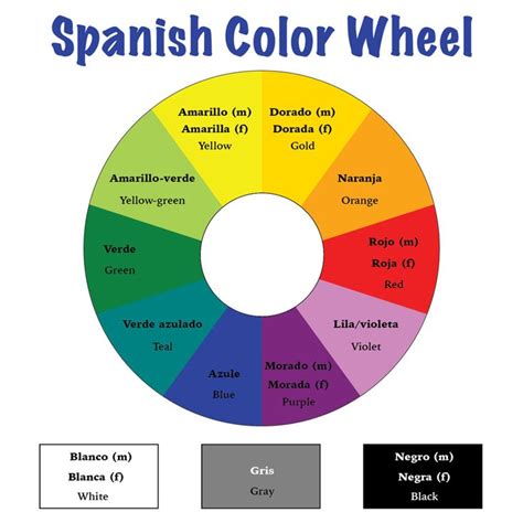 Colors In Spanish Spanish Colors Learning Spanish How To Speak Spanish