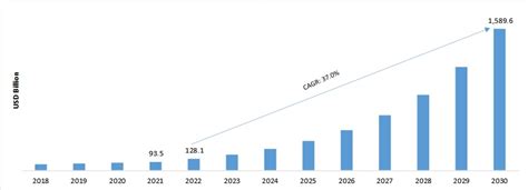 Artificial Intelligence Ai Market Size Share And Report 2030