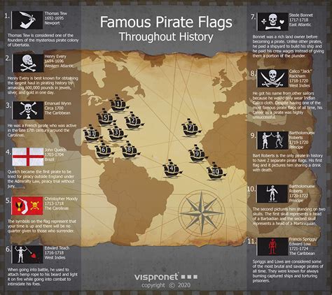 Flags Of Famous Pirates Photos Cantik