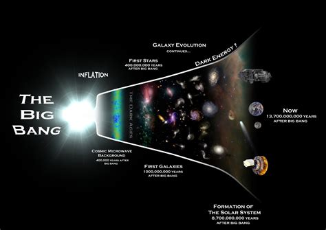 Astrociencia El Big Bang
