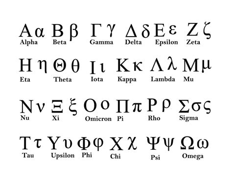 Greek Letters