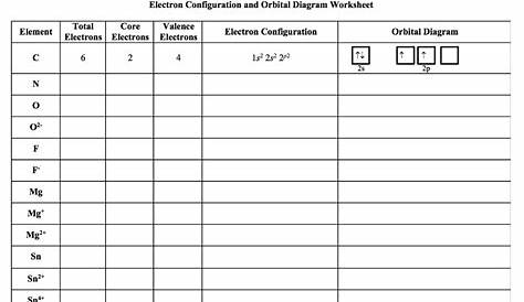 Solved Electron Configuration and Orbital Diagram Worksheet | Chegg.com