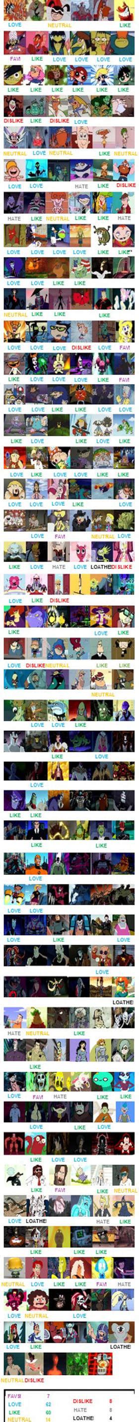 Cartoon Network Antagonist Character Scorecard By Aviytph