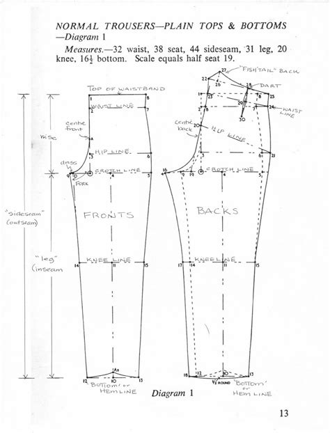 Trouser Drafting Terminology Pants Sewing Pattern Mens Sewing