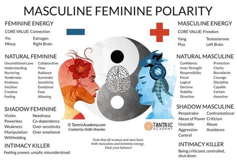 Feminine Masculine Polarity Masculine Energy Feminine Energy Masculine Feminine