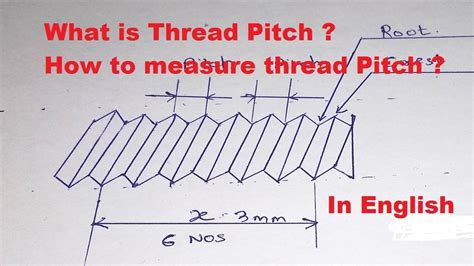 English What Is Thread Pitch How To Measure Thread Pitch