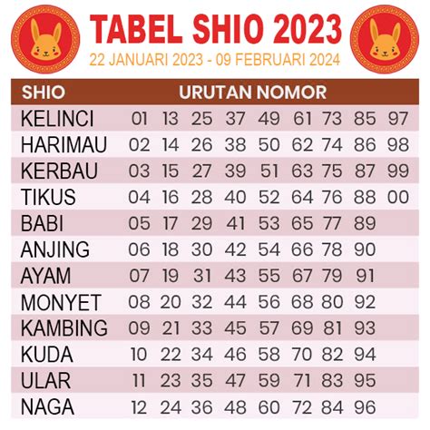 shio tabel 2023