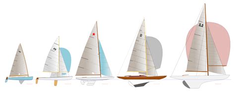 How To Choose A Sailing Dinghy For Beginners Boating Articles Your