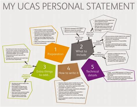 The UCAS Blog Places To Get Personal Statement Pointers