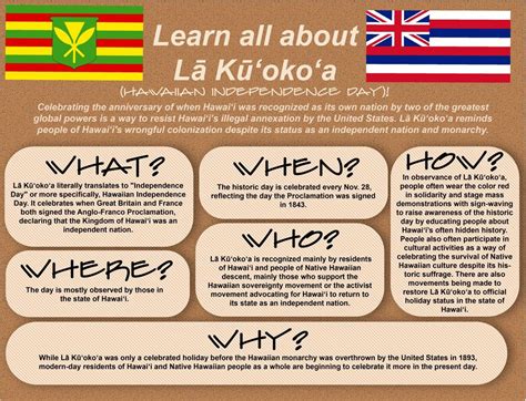 Learn About Lā Kūʻokoʻa Hawaiian Independence Day Social Justice