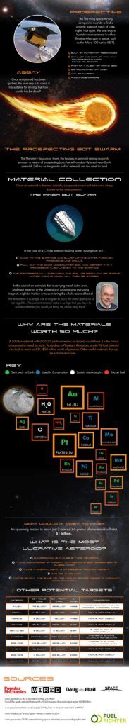 How To Mine Asteroid Infographic The Silo