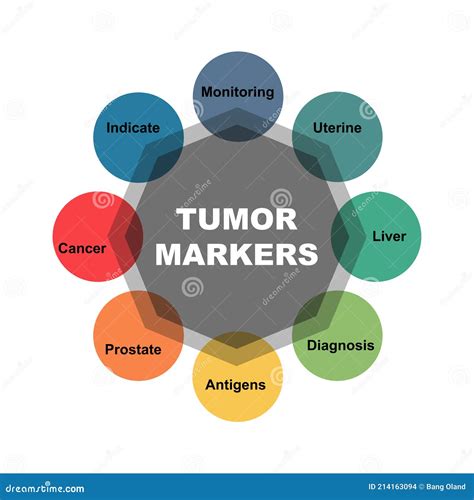 Diagram Concept With Tumor Markers Text And Keywords Eps 10 Isolated