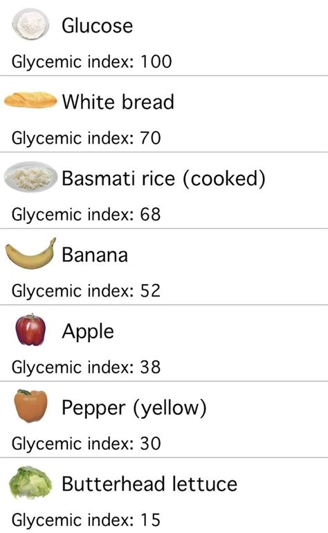 What Is The Glycemic Index