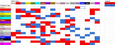 Pokémon Battling And Discussion Inverse Battle Type