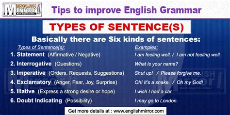 Types Of Sentences In English Language English Mirror