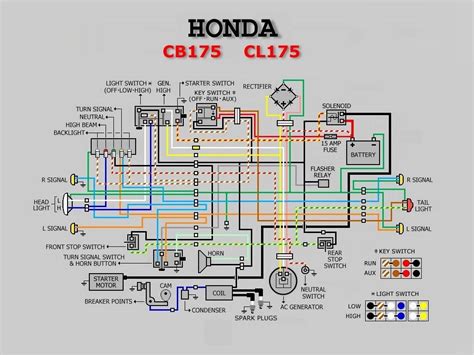 This diagram should be pretty accurate to how i built mine, but obviously you are responsible for your project. Wiring Diagram Honda Zc