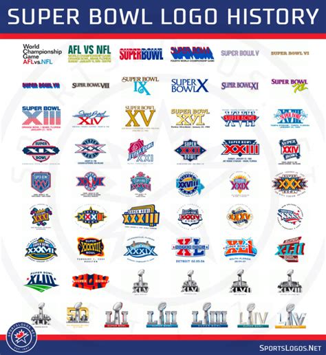 If the league decides to postpone to march, this would mean that five makeup weekends were necessary to finish the season. Super Bowl LV Logo Revealed - SportsLogos.Net News