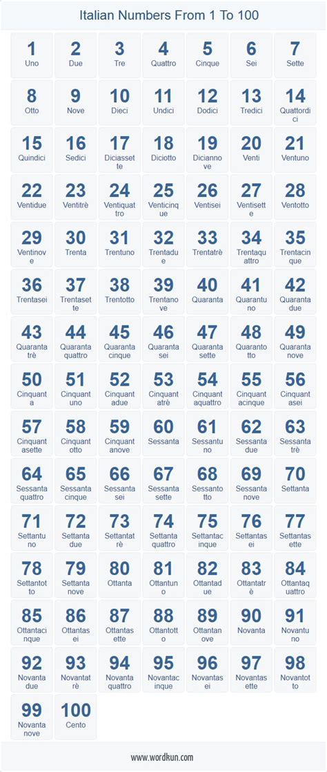 The German Numbers From 1 To 100 Are Shown In Blue And White As Well As An