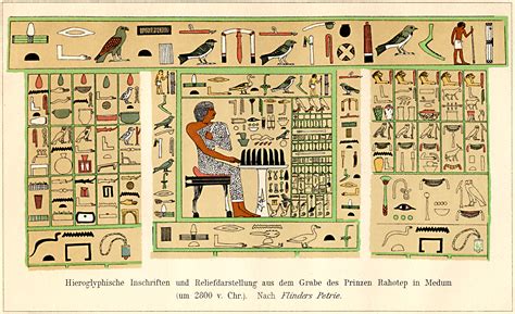 Hieroglyphen abc echte stempel agyptische. Hieroglyphen. - Zeno.org