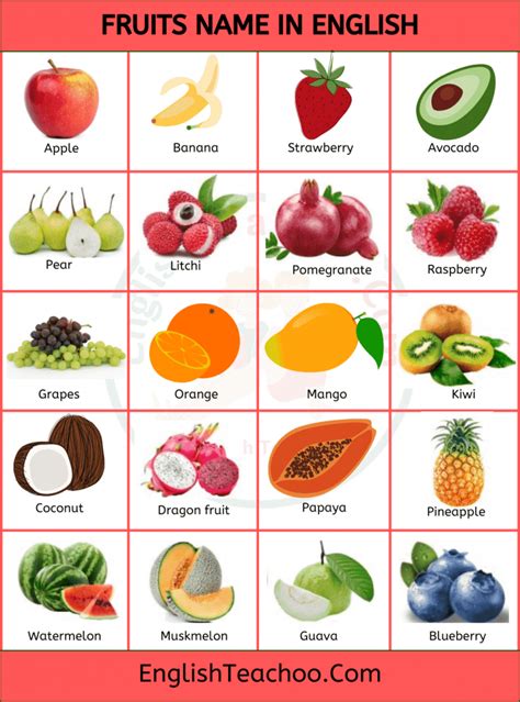50 Fruits Name In English With Pictures Englishteachoo Fruits Name
