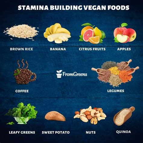 Vegan Foods List For Building Stamina Evidence Based In 2021 Vegan