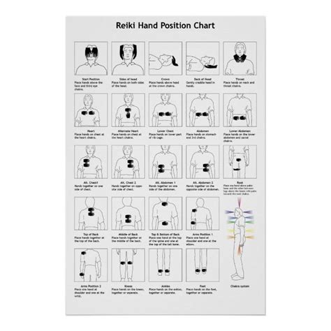 Reiki Hand Position Chart With Chakra Figure Poster Reiki Reiki