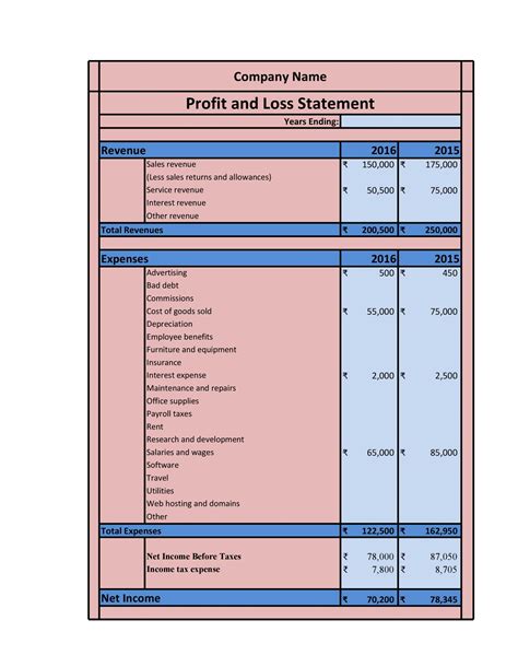 Startup Profit And Loss Template