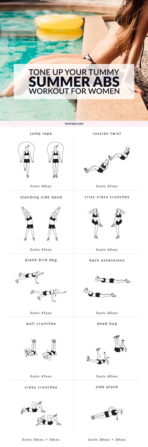 Stomach Exercises For Women