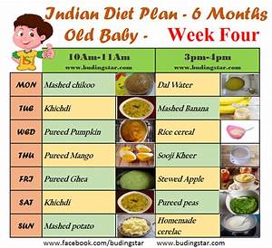 Indian Diet Plan For 6 Months Old Baby Budding Star 6 Month Baby Diet
