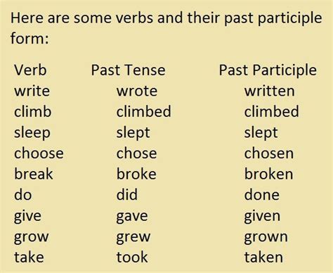 Verbs And Past Participle Form Past Tense Verb Elearning