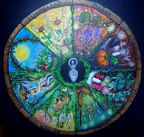 The Wheel Of The Year Pagan Festivals Wiccan Summer Solstice