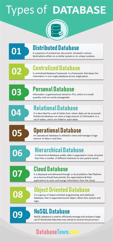 What Is Database 9 Different Types Of Databases With Examples