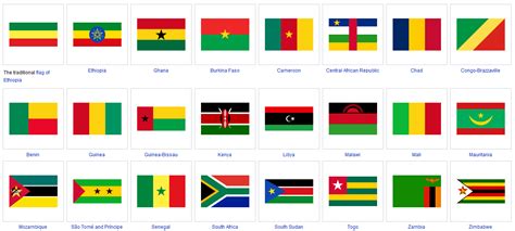 Daftar lambang negara di dunia. Gambar Bendera Negara Negara Eropa - AR Production